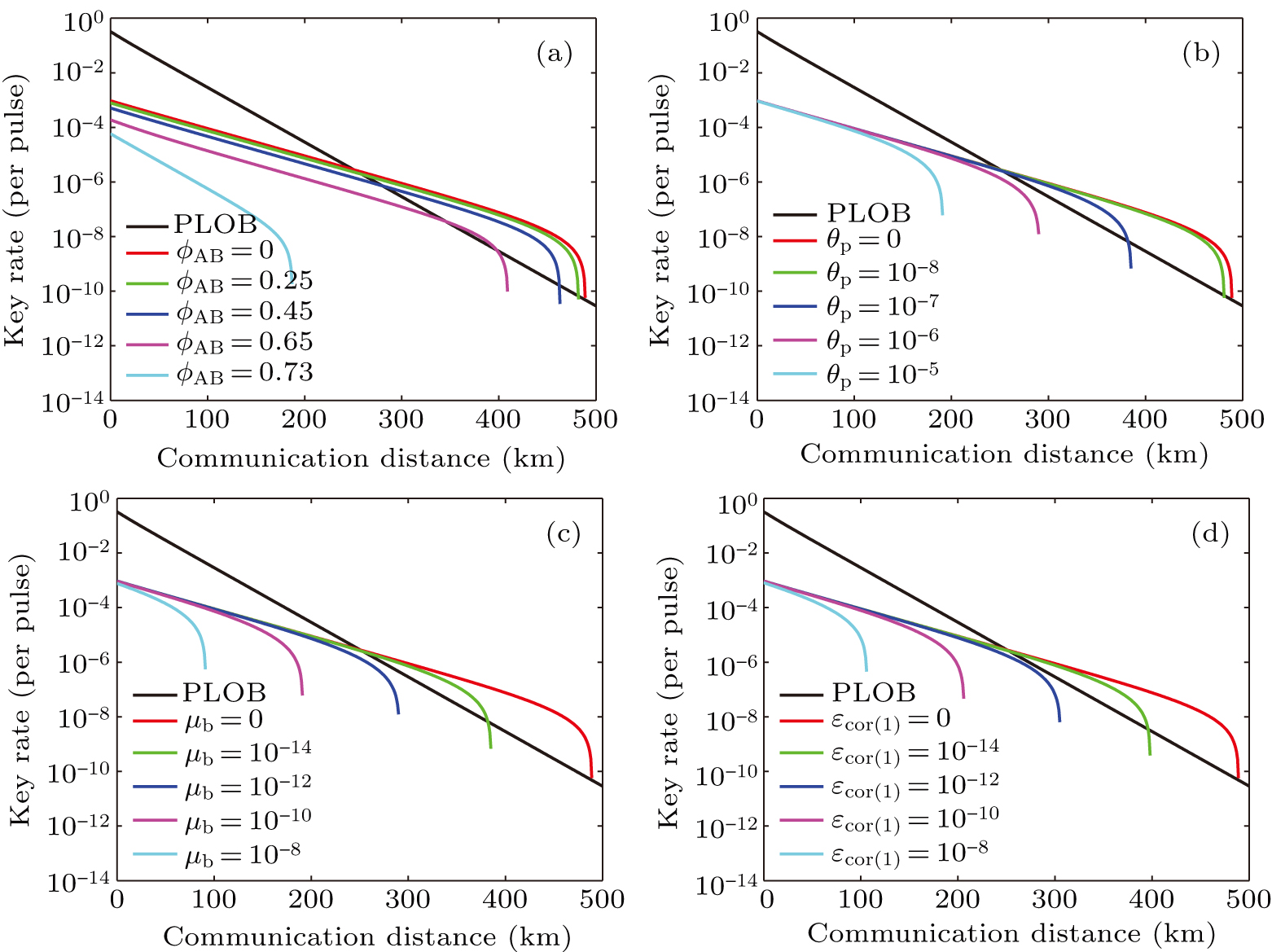 Phase-matching quantum key distribution with imperfect sources - IOPscience