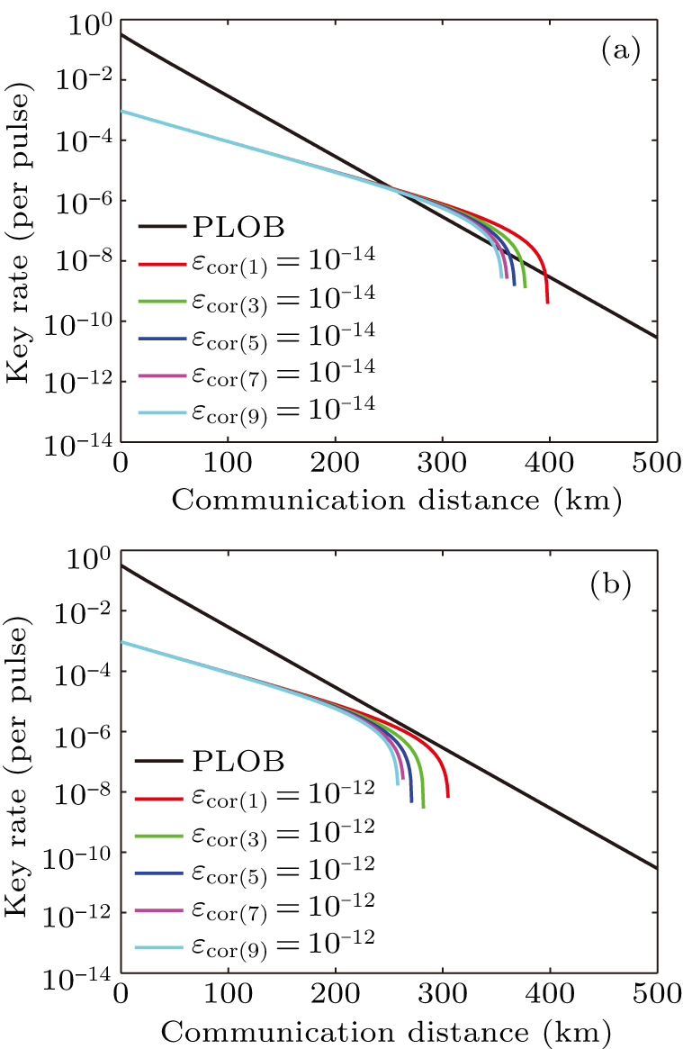 Phase-matching quantum key distribution with imperfect sources - IOPscience