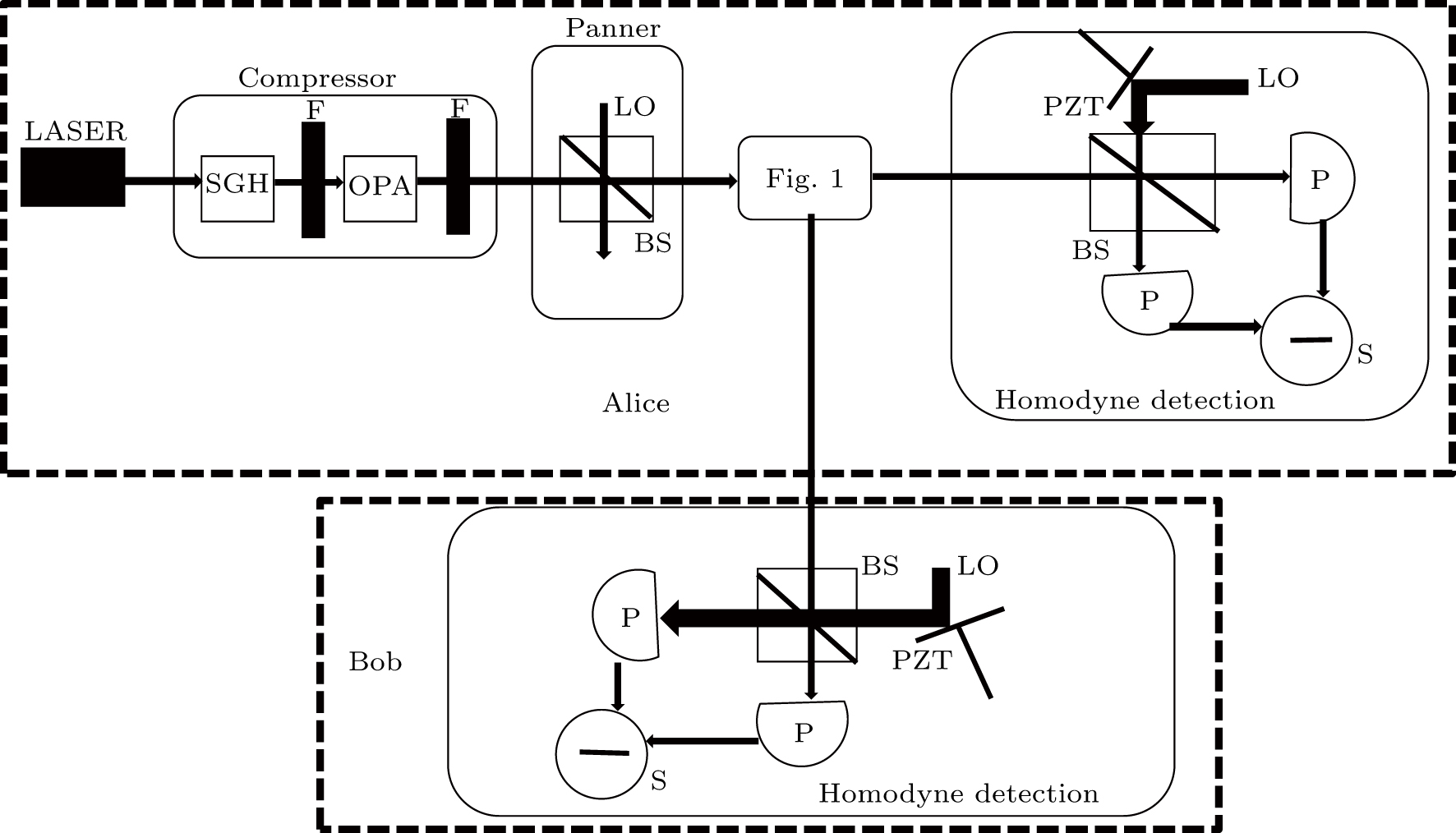 Improved quantum key agreement protocol with authentication - IOPscience