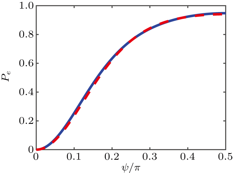 Nonadiabatic geometric phase in a doubly driven two-level system ...