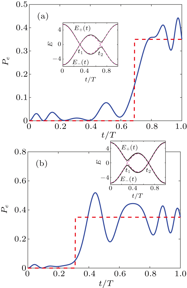 Nonadiabatic geometric phase in a doubly driven two-level system ...