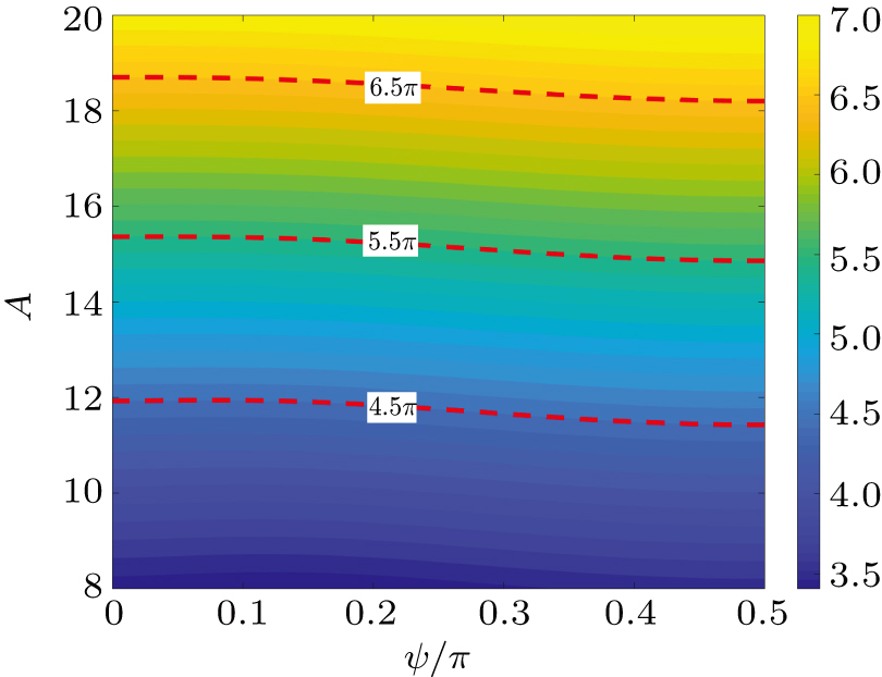 Nonadiabatic geometric phase in a doubly driven two-level system ...