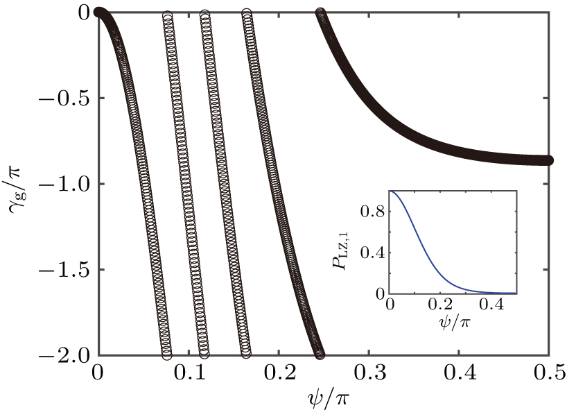 Nonadiabatic geometric phase in a doubly driven two-level system ...