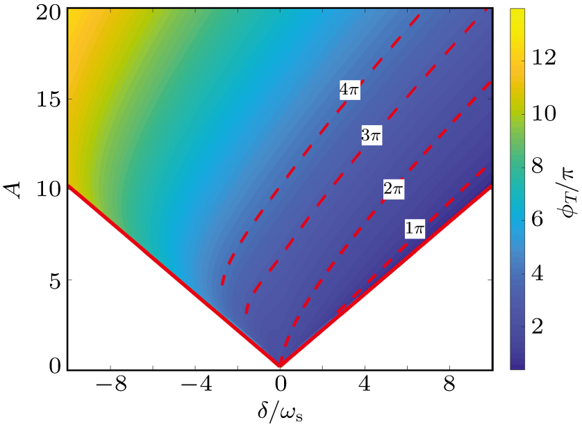 Nonadiabatic geometric phase in a doubly driven two-level system ...