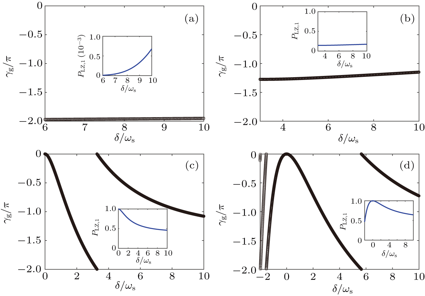 Nonadiabatic geometric phase in a doubly driven two-level system ...