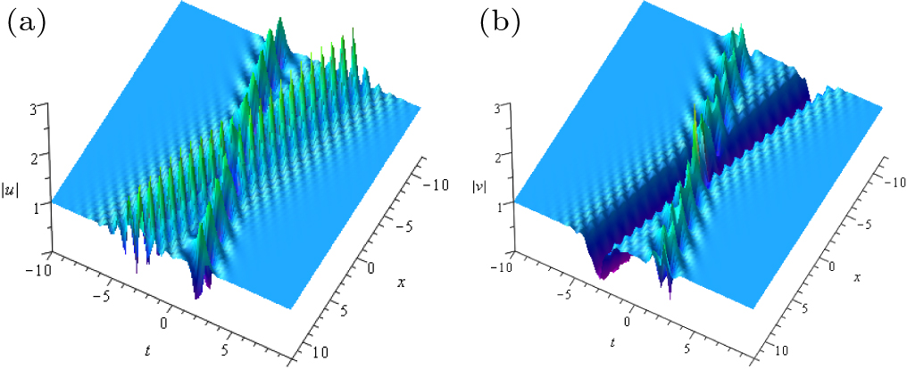 Breather and its interaction with rogue wave of the coupled modified ...