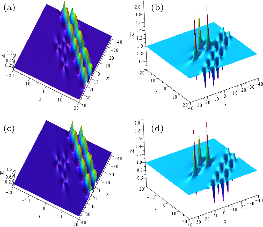 Breather and its interaction with rogue wave of the coupled modified ...