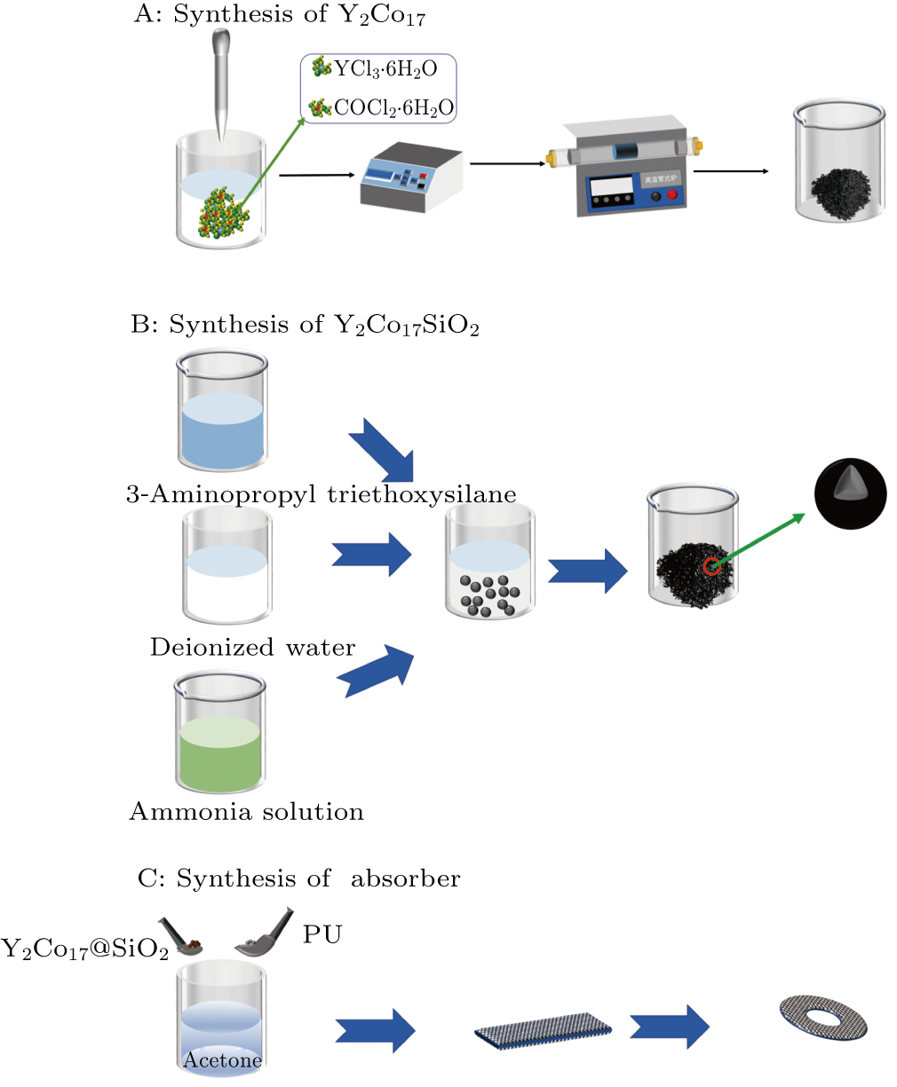 ポリシー Optimized Microwave Absorption and Structural Compression