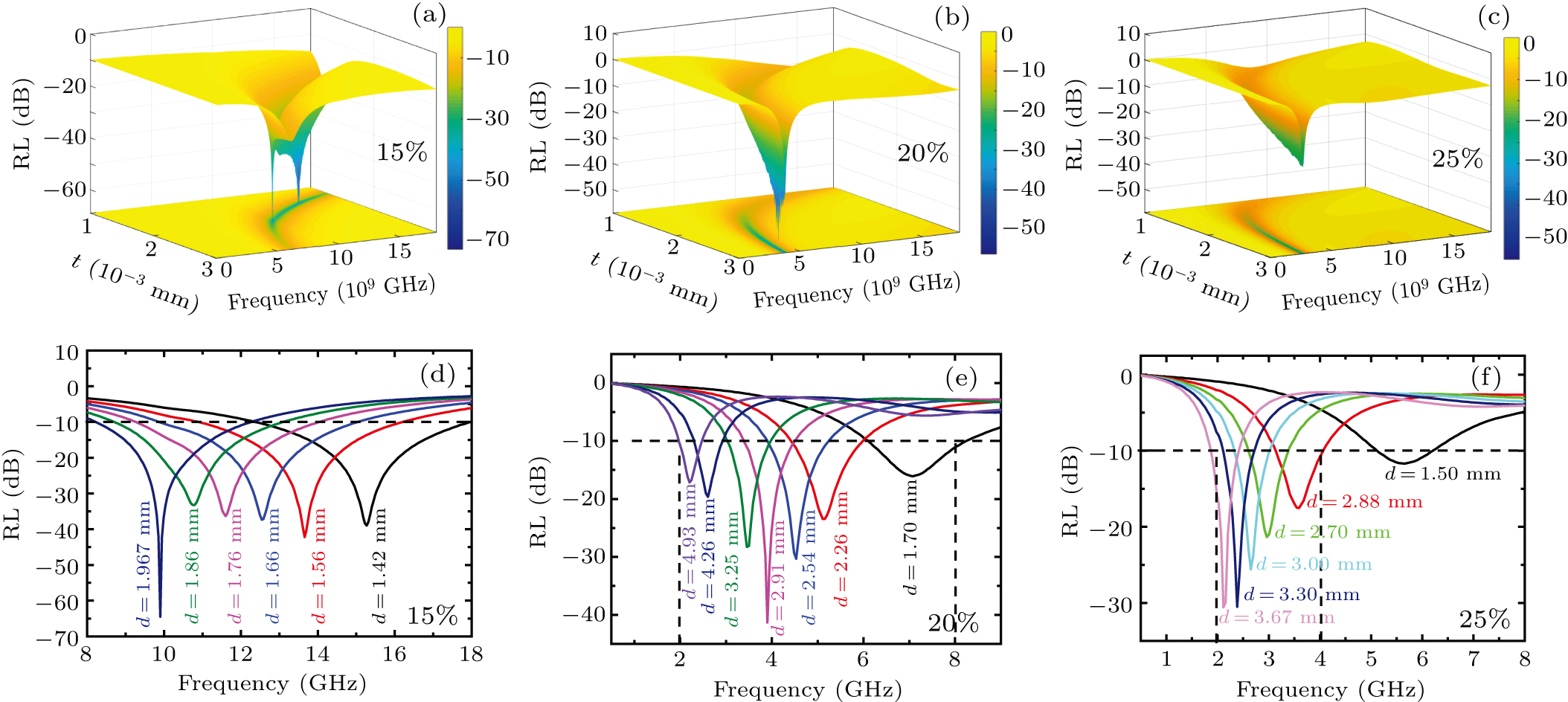Synthesis, magnetic and electromagnetic wave absorption