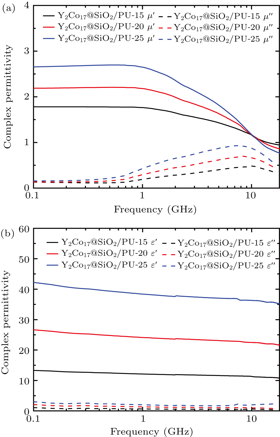 ポリシー Optimized Microwave Absorption and Structural Compression