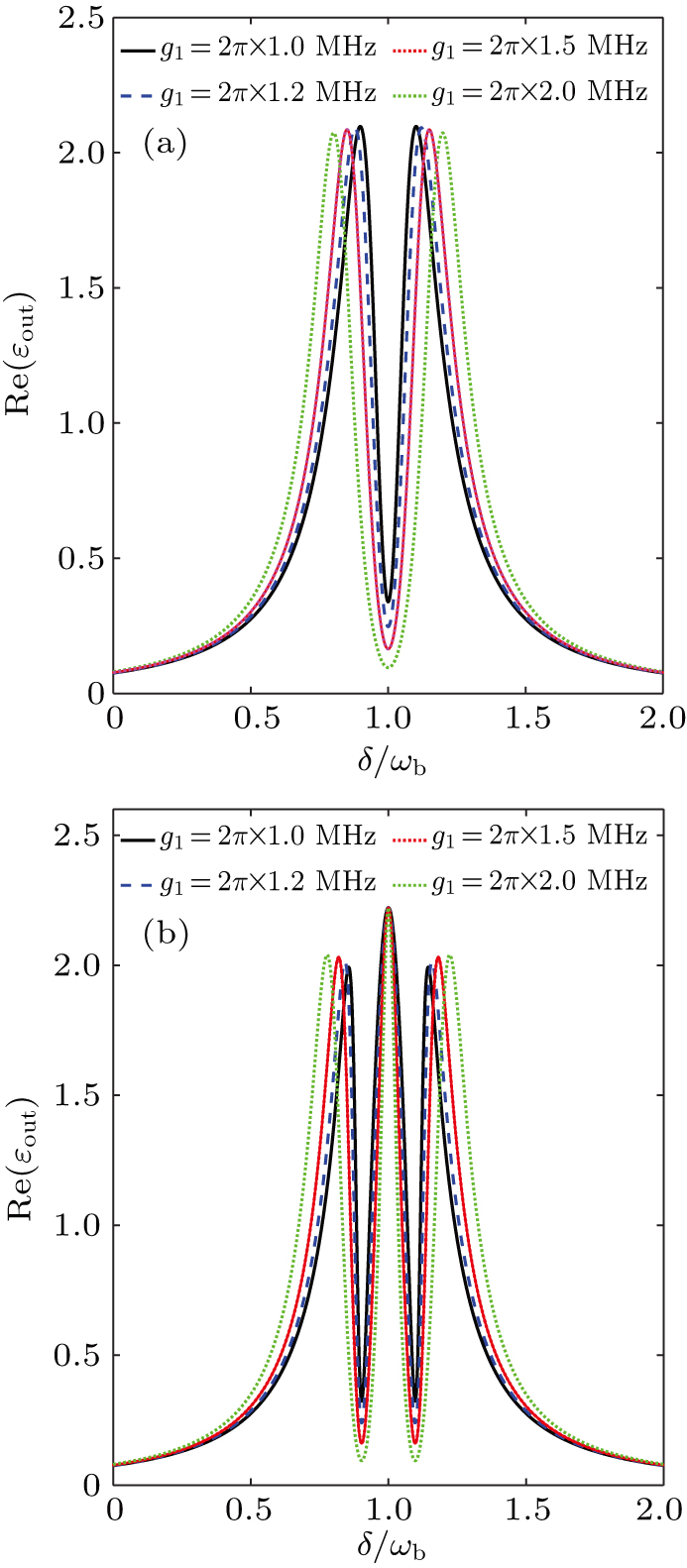 Magnetically Induced Transparency Tunable magnomechanically induced transparency and fast-slow light in a ...