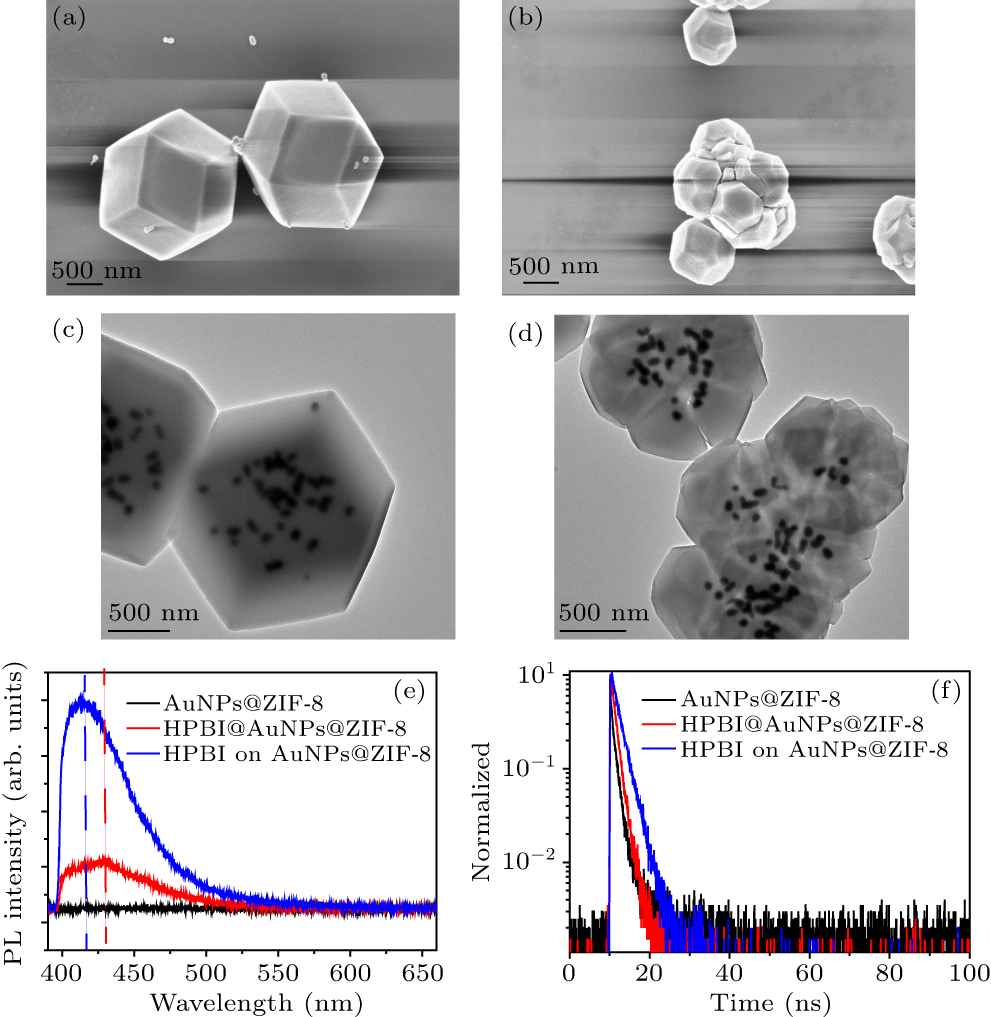 Molecular fluorescence significantly enhanced by gold