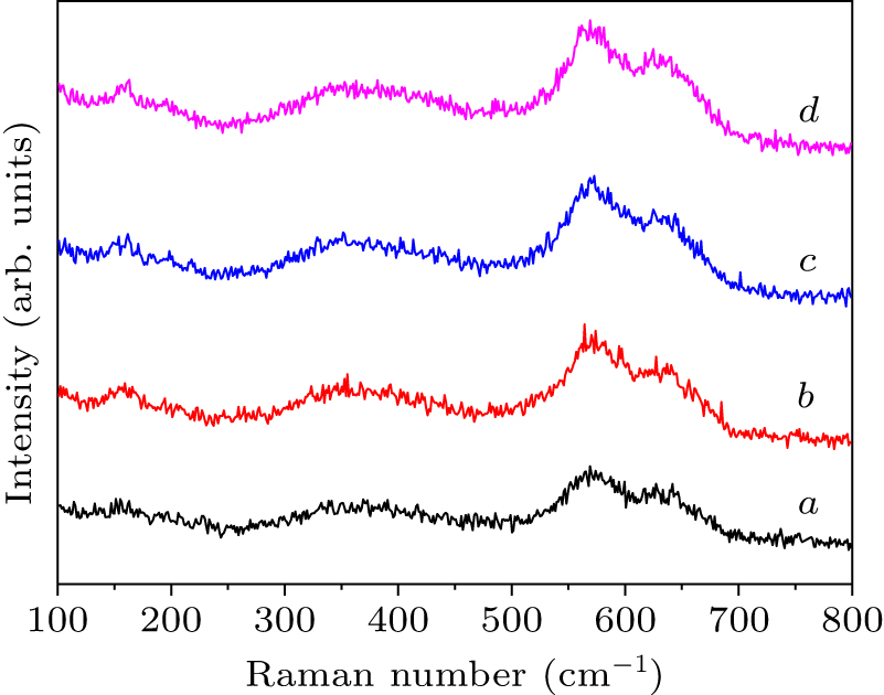 Zr-doping stabilizes spinel LiMn2O4 as a low cost long cycle life ...