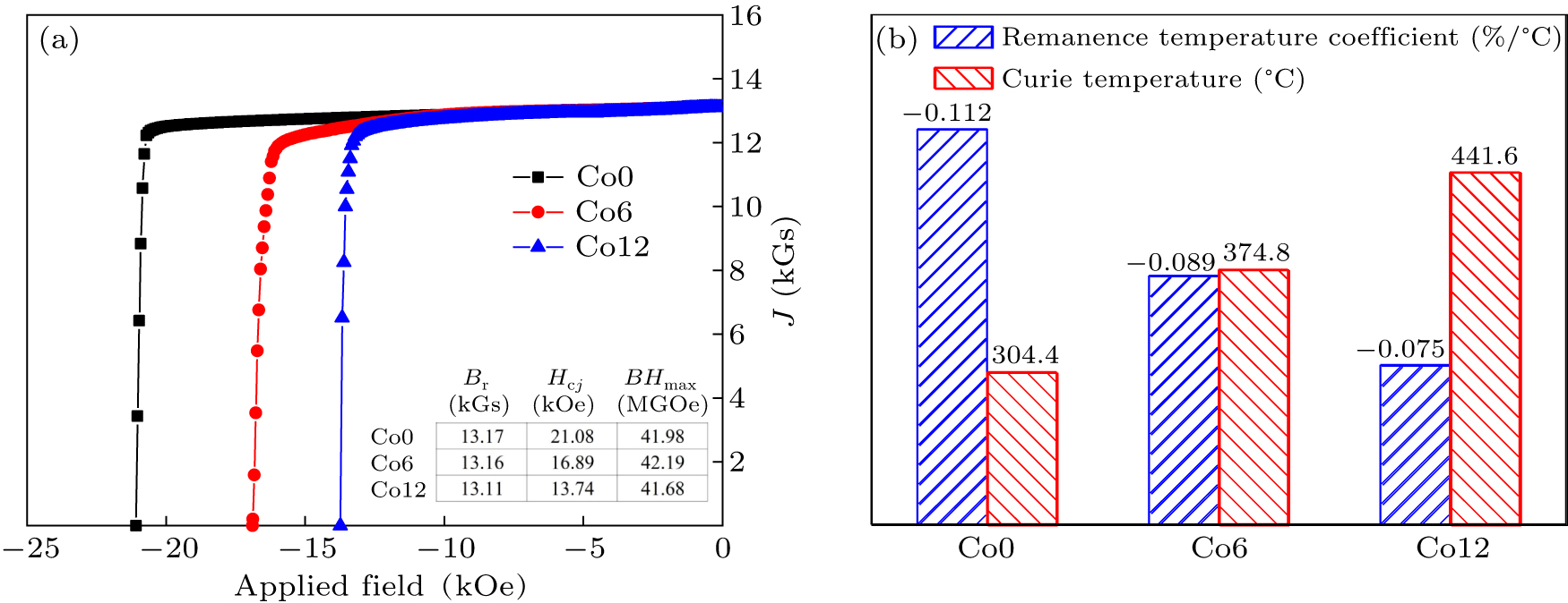 Thermal expansion behavior of sintered Nd–Fe–B magnets with different ...