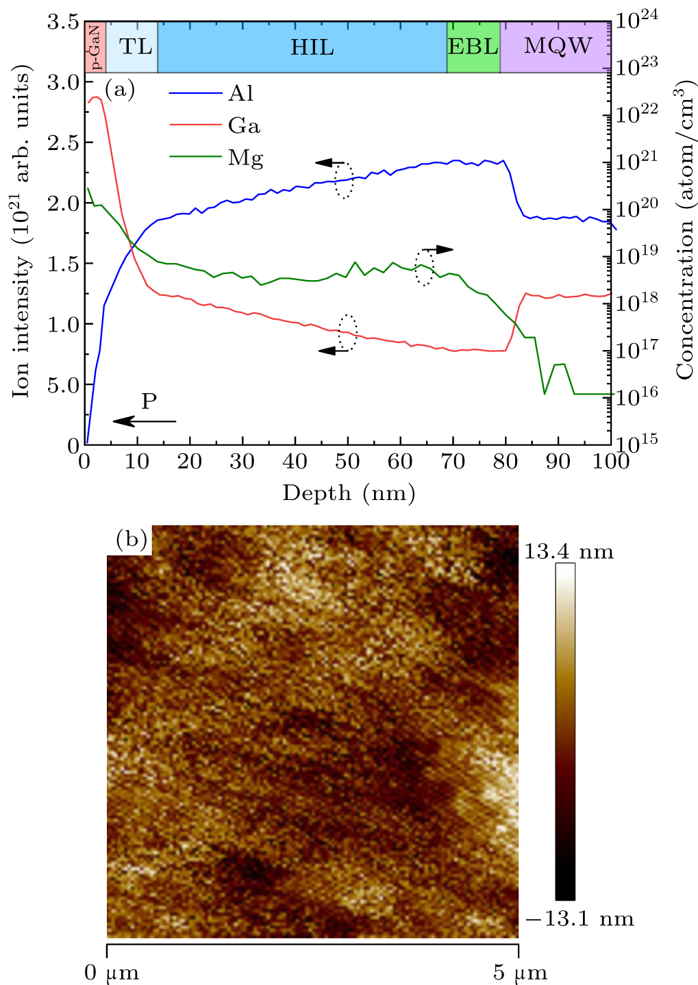 Realization of high-efficiency AlGaN deep ultraviolet light