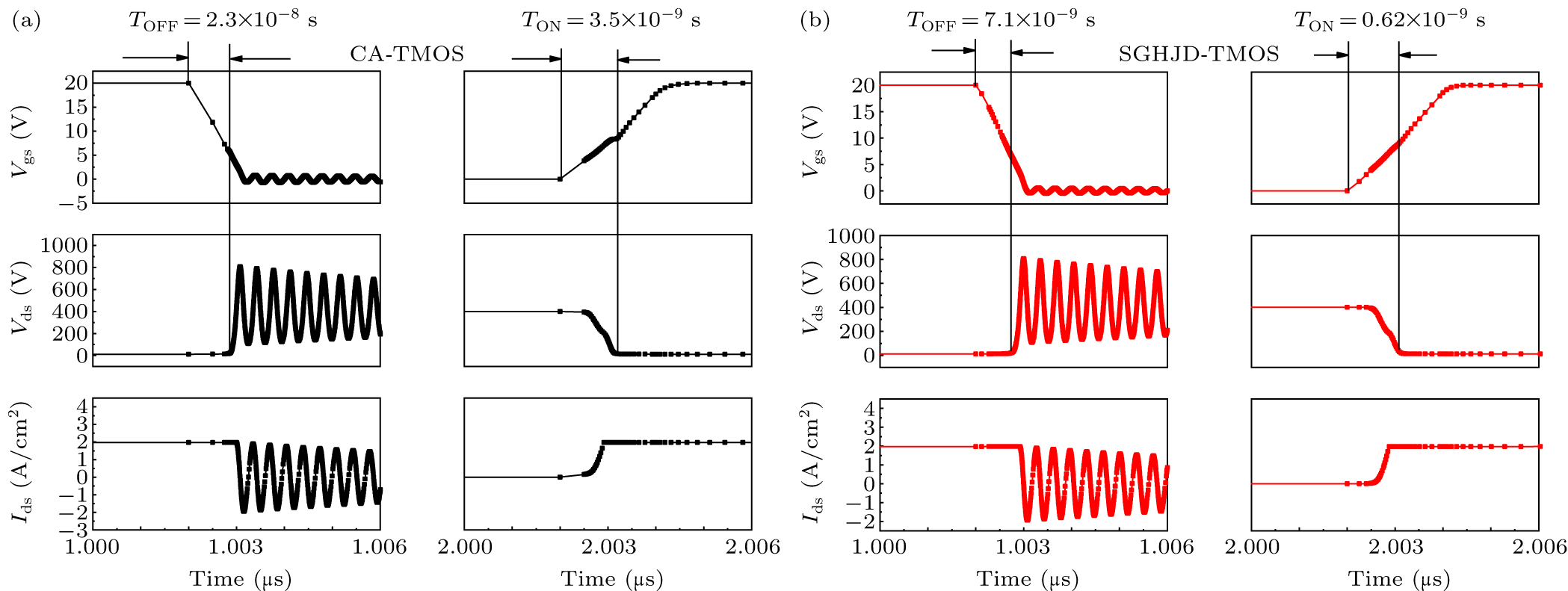 A SiC asymmetric cell trench MOSFET with a split gate and integrated p+ ...