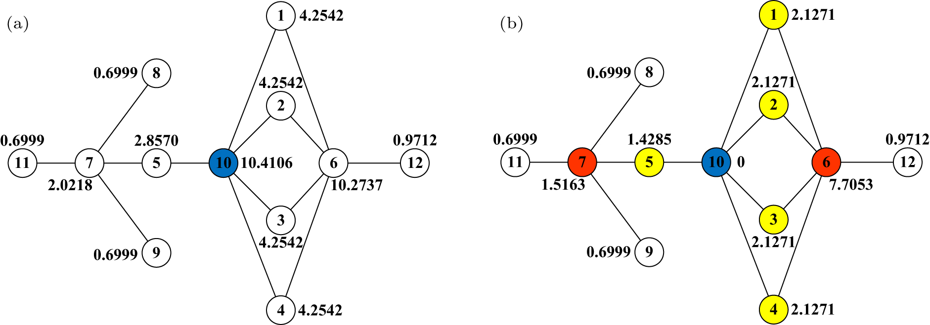 AIGCrank: A new adaptive algorithm for identifying a set of influential ...