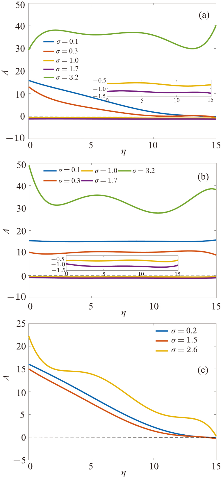 Synchronization of stochastic complex networks with time-delayed ...