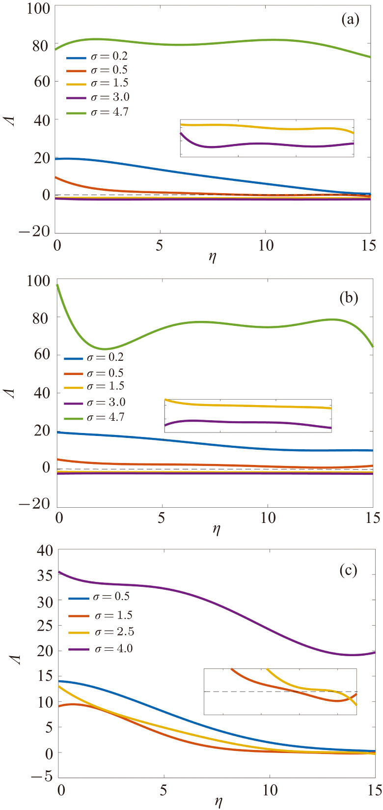 Synchronization of stochastic complex networks with time-delayed ...