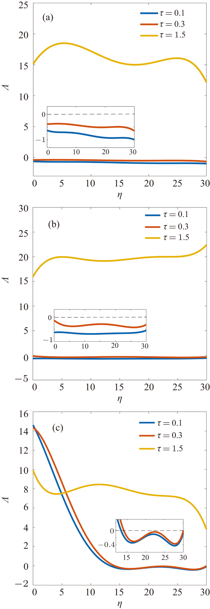 Synchronization of stochastic complex networks with time-delayed ...