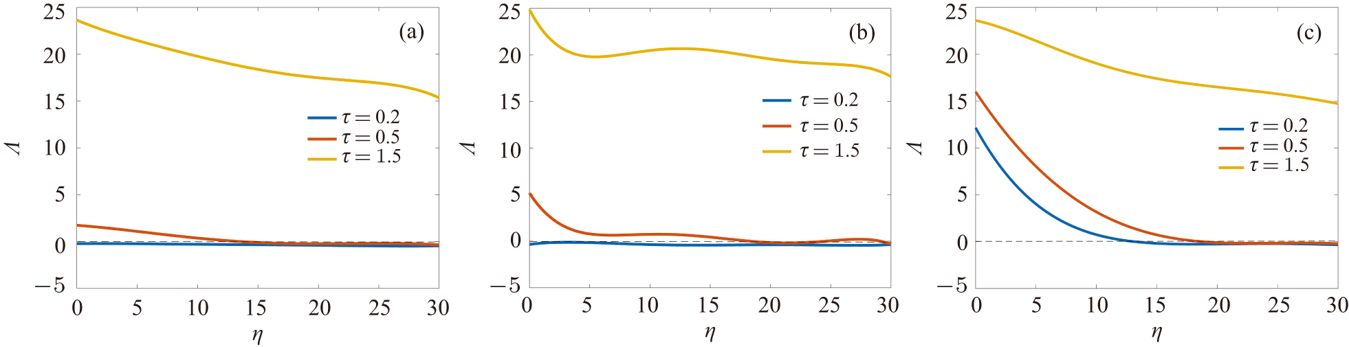 Synchronization of stochastic complex networks with time-delayed ...