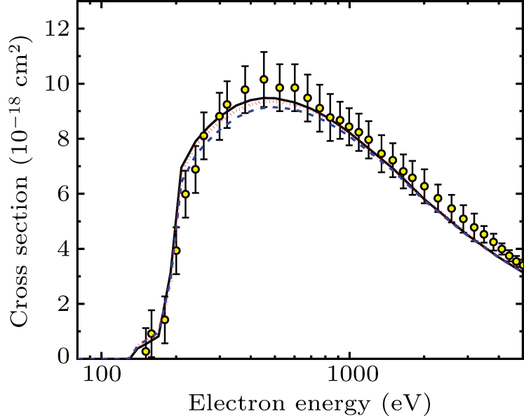 Electron Impact Ionization Cross Section