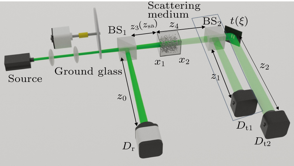 Principle of subtraction ghost imaging in scattering medium - IOPscience