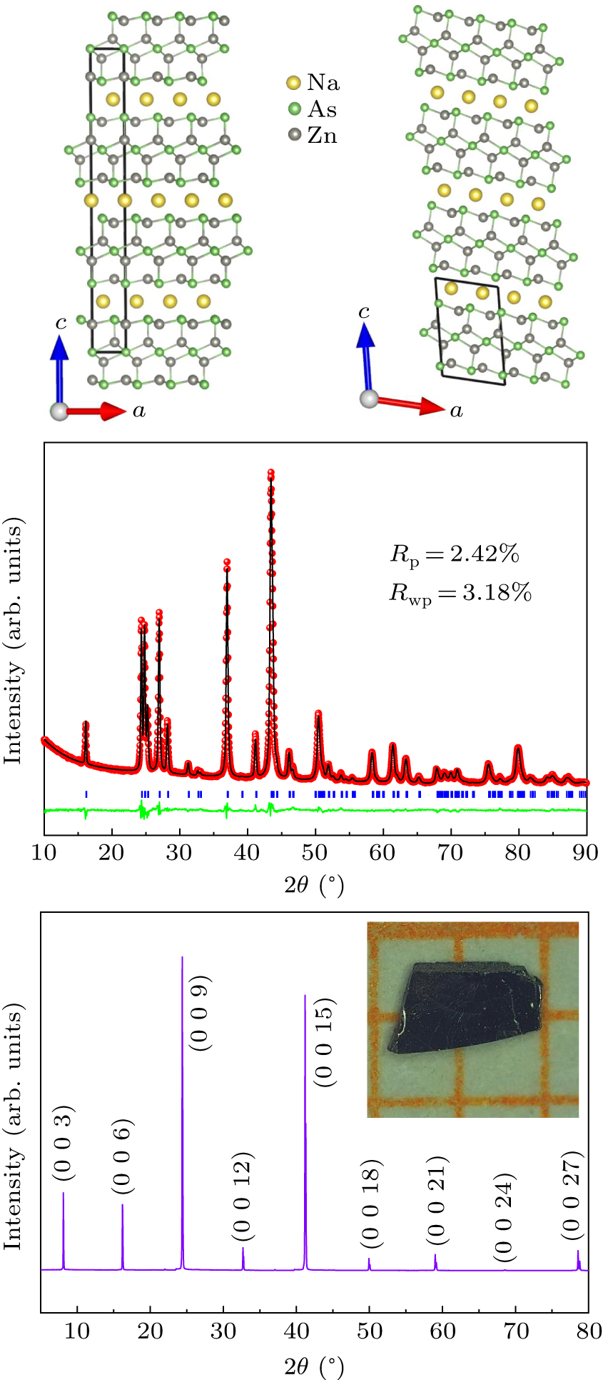Structural phase transition and transport properties in topological ...