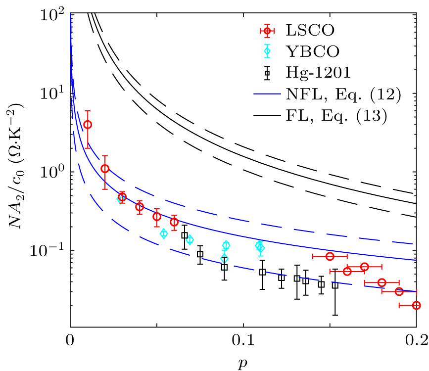 専用 L Symmetry-constrained quantum coupling in non-Fermi-liquid