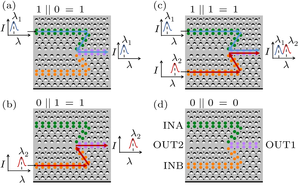 High-performance chiral all-optical OR logic gate based on topological ...