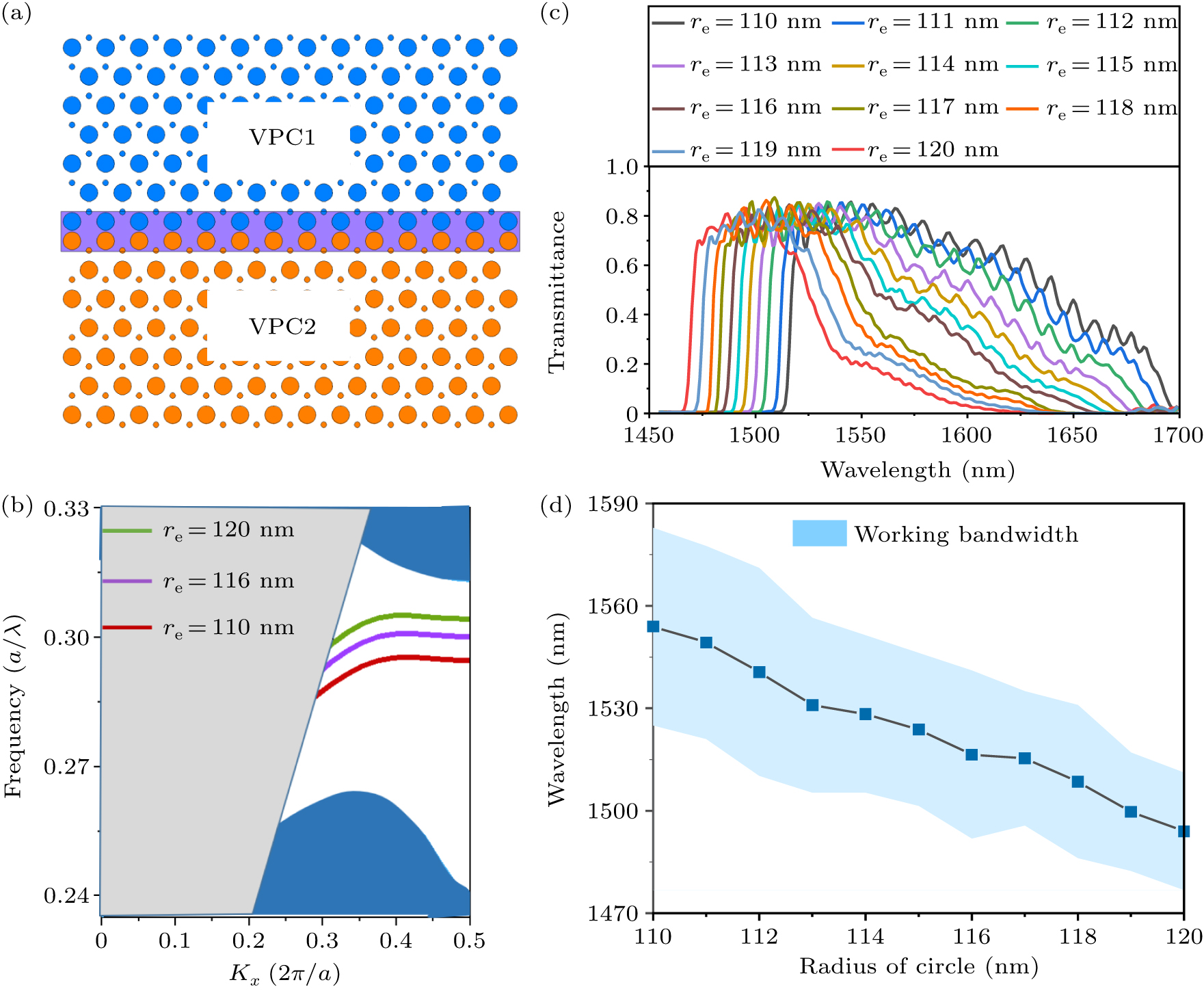 High-performance chiral all-optical OR logic gate based on topological ...