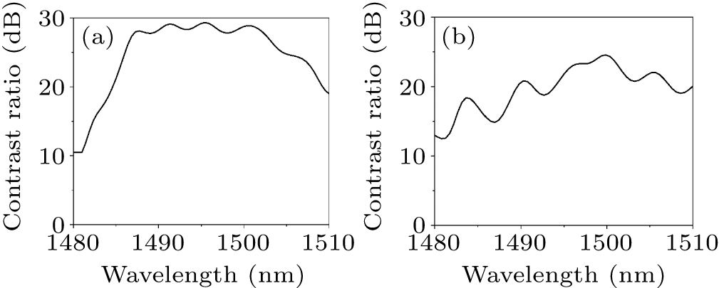 High-performance chiral all-optical OR logic gate based on topological ...