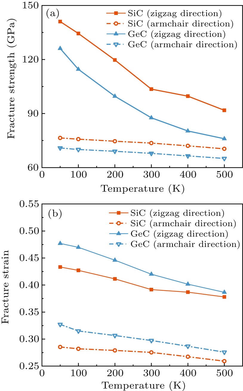 Enhanced mechanical and thermal properties of two-dimensional SiC and ...