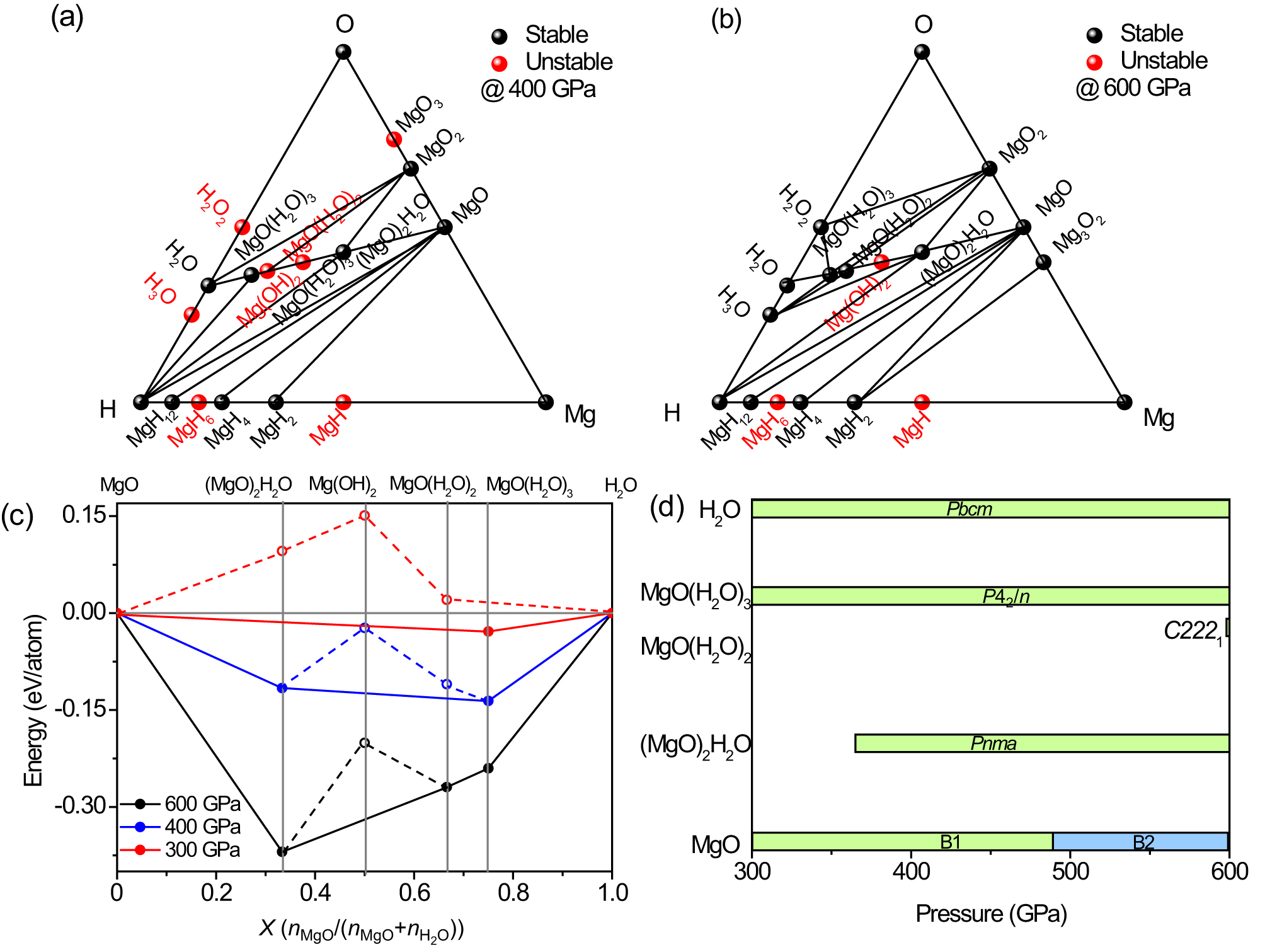 Mgo Hfo2 Phase Diagram New MgO–H2O compounds at extreme conditions - IOPscience