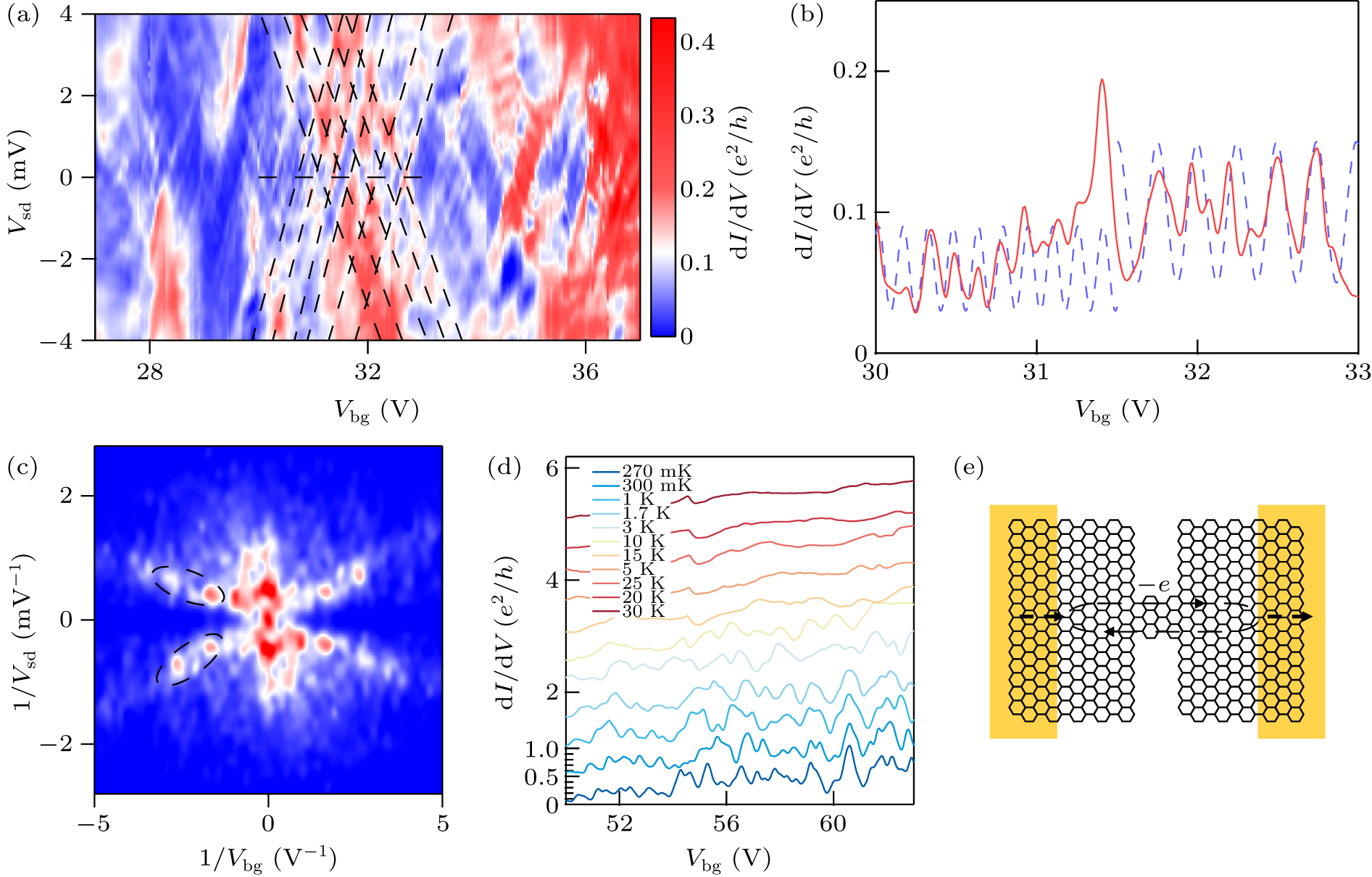 Controlled crossover of electron transport in graphene nanoconstriction ...