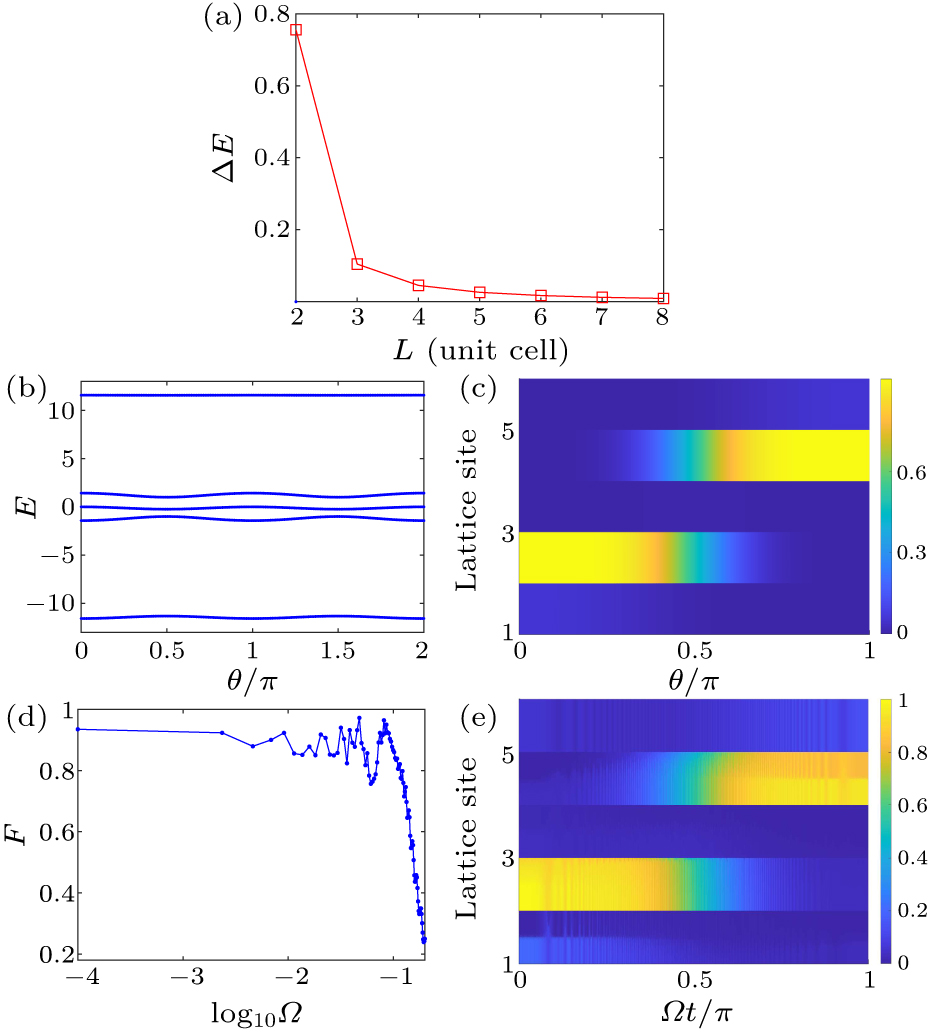 - order page - りゅ Phase Engineering of Nanomaterials: Transition Metal
