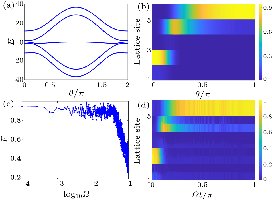 オーダー詳細 U様オーダーページ U様オーダーページ 楽天市場】zx ユーティリティ