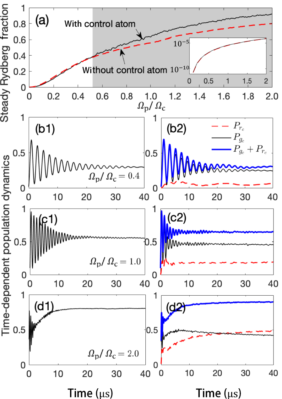 Facilitation of controllable excitation in Rydberg atomic