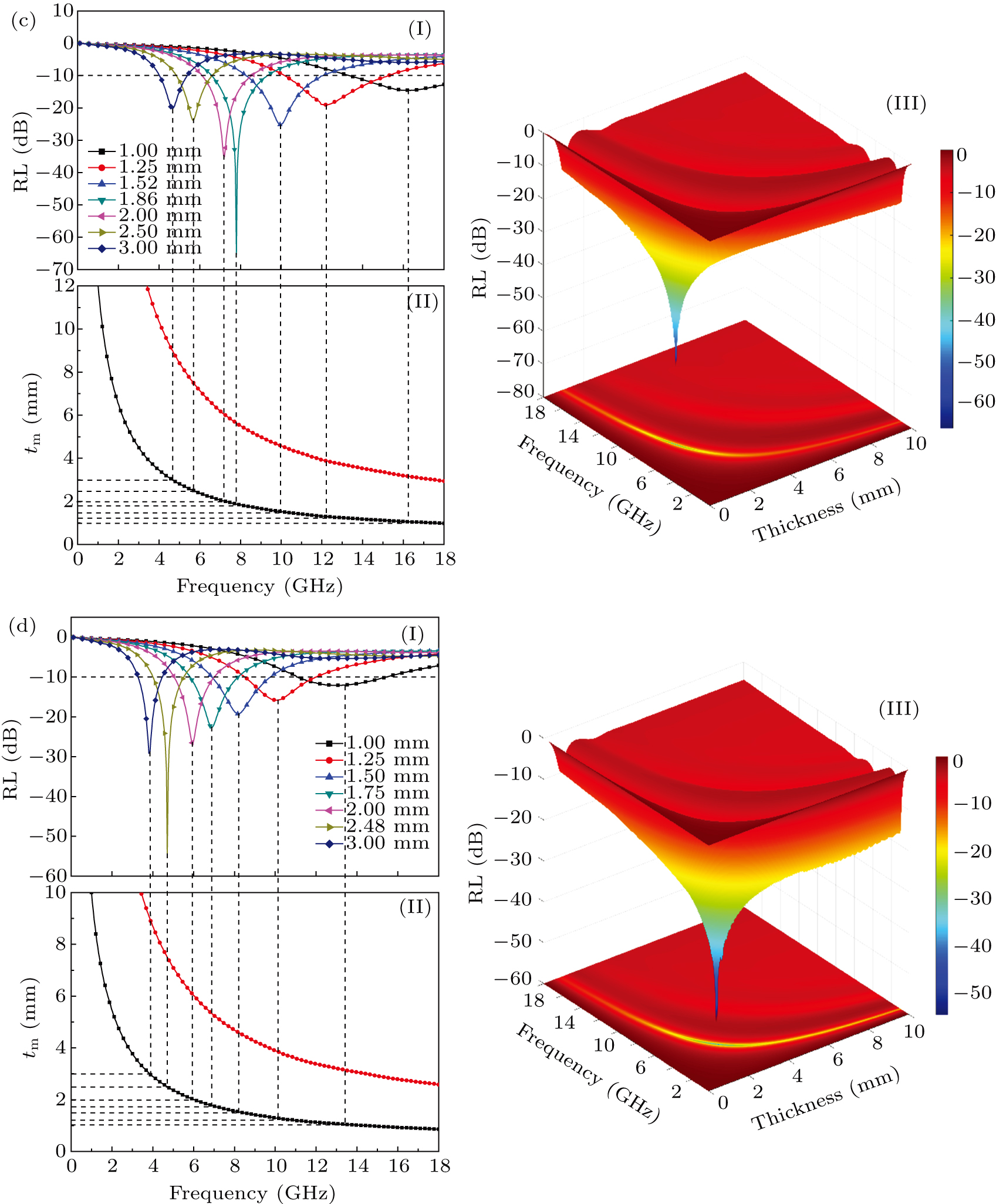ポリシー Microwave absorption and bandwidth study of Y2Co17 rare
