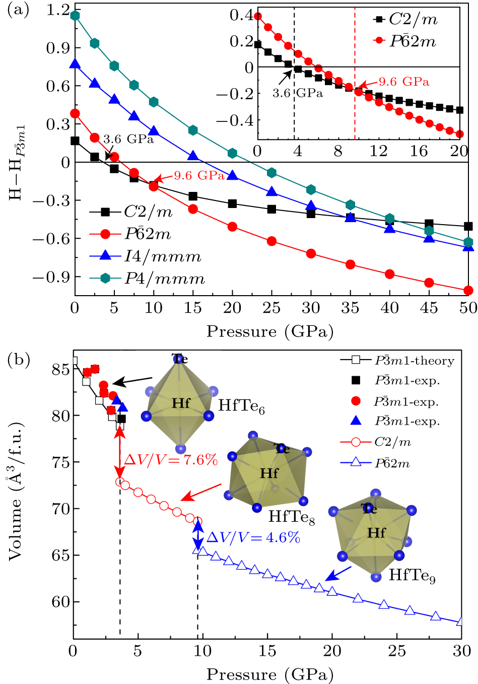 Pressure-induced phase transition and electronic structure evolution in ...