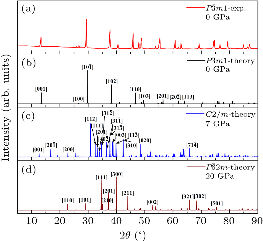 Pressure-induced phase transition and electronic structure evolution in ...