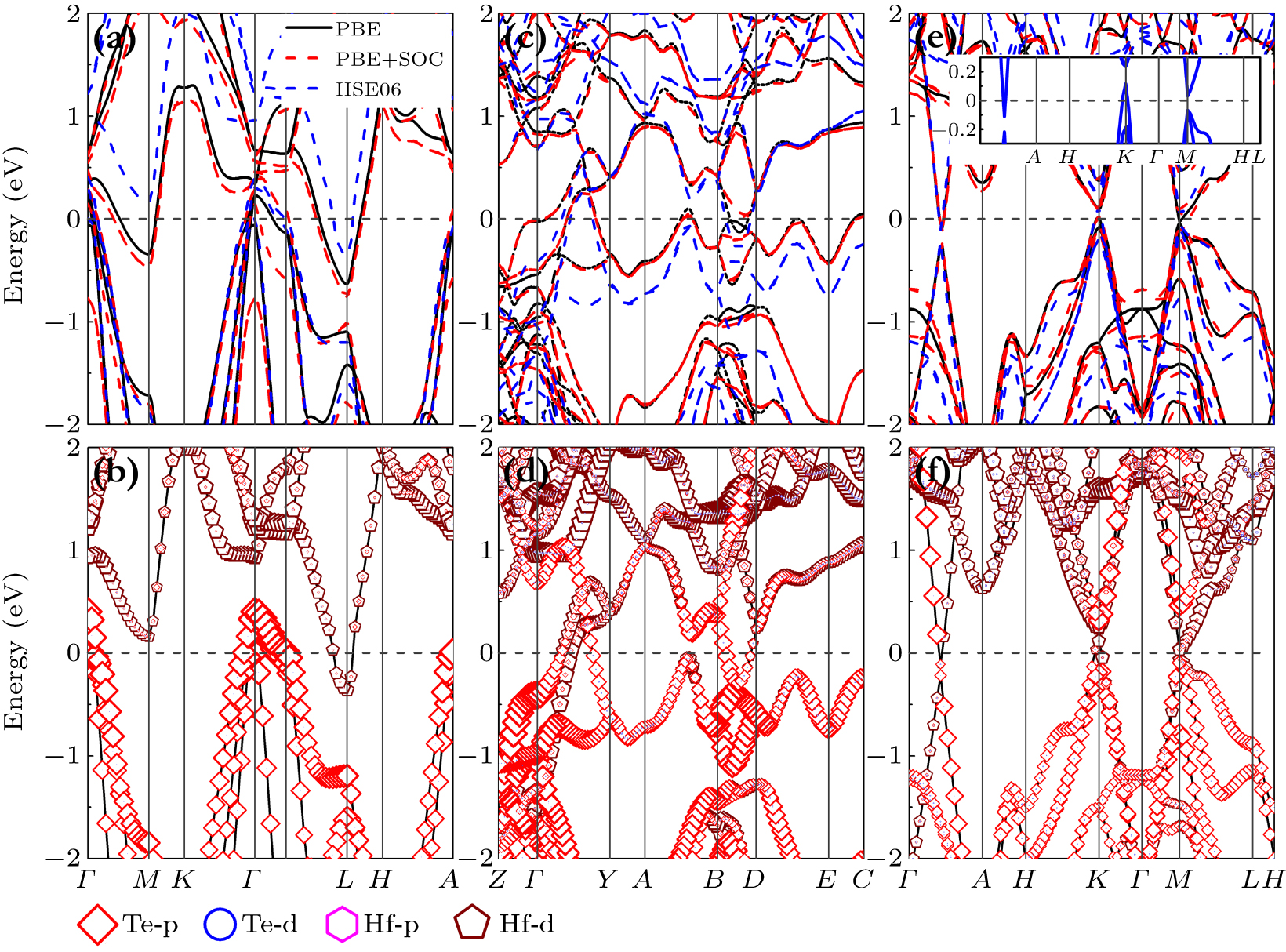 Pressure-induced phase transition and electronic structure evolution in ...