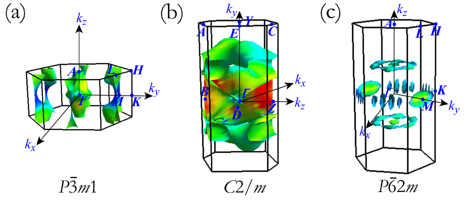 Pressure-induced phase transition and electronic structure evolution in ...