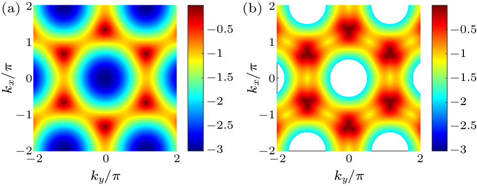 Rashba spin–orbit coupling induced rectified currents in monolayer ...