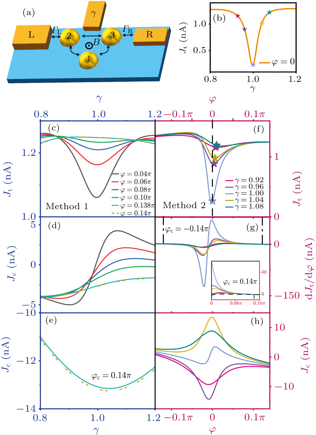 Chiral current regulation and detection of Berry phase in triangular ...