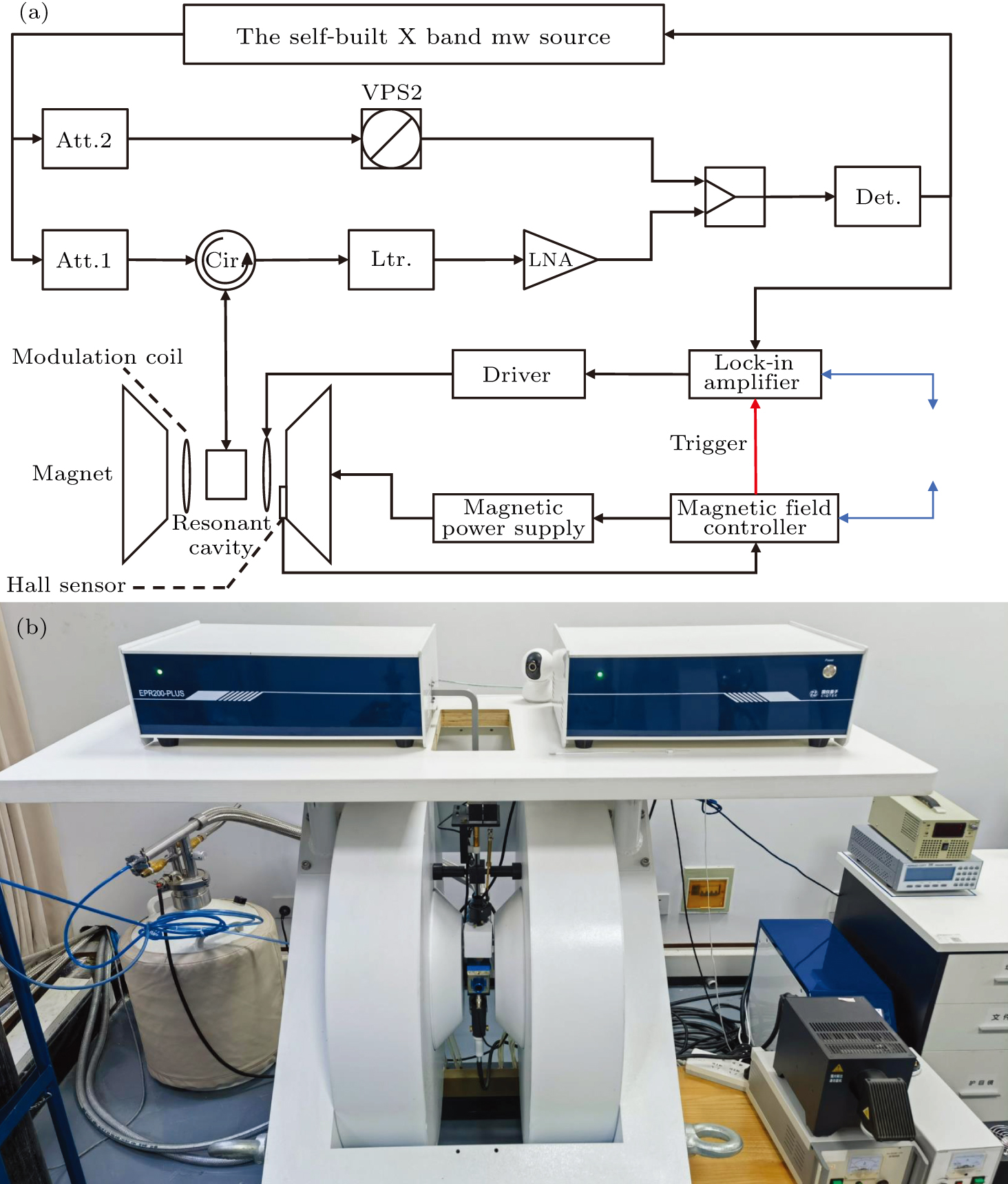 A low-noise X-band microwave source with digital automatic frequency ...