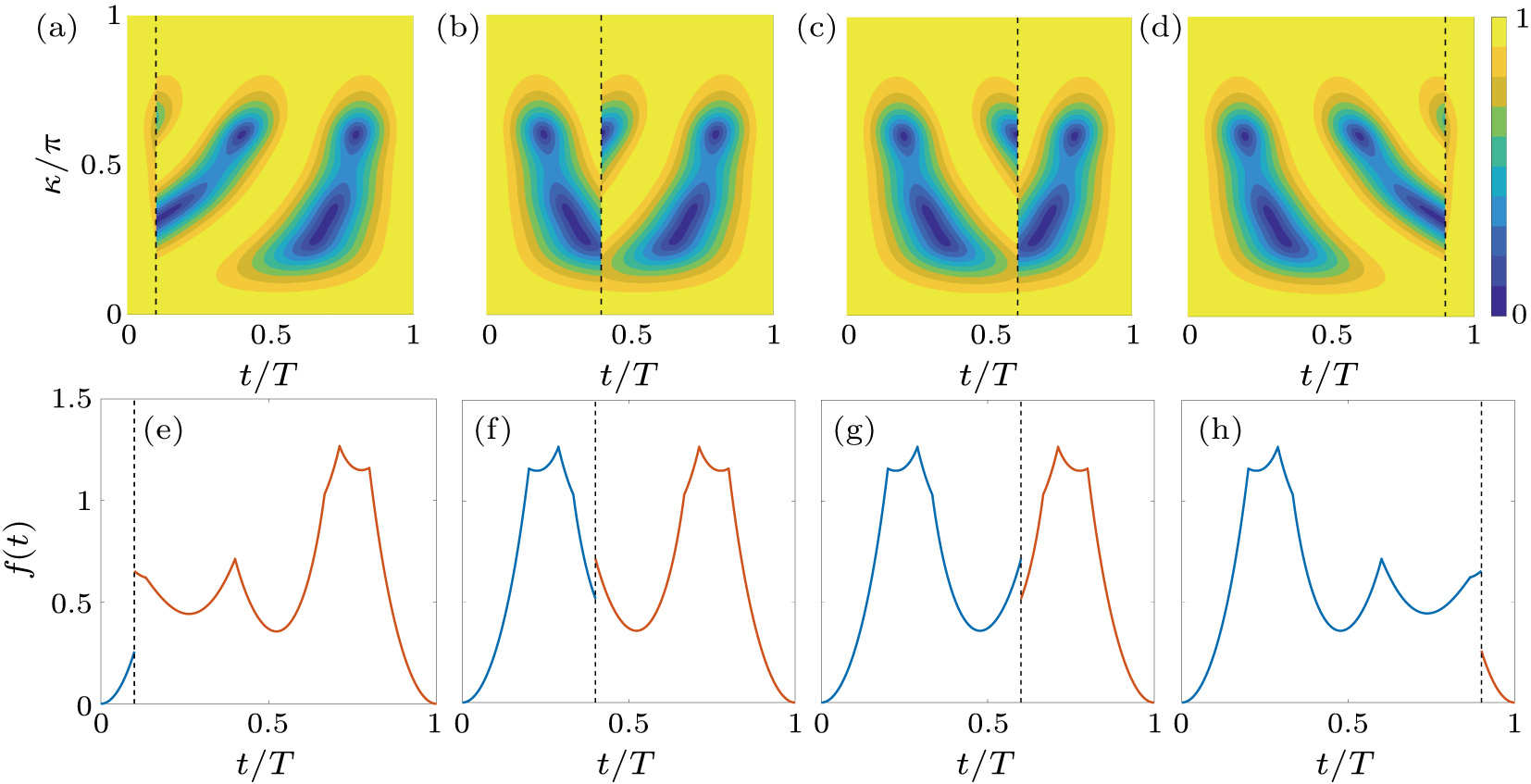 Floquet dynamical quantum phase transitions in transverse XY