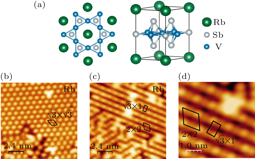 Manipulating charge density wave state in kagome compound RbV3Sb5 ...