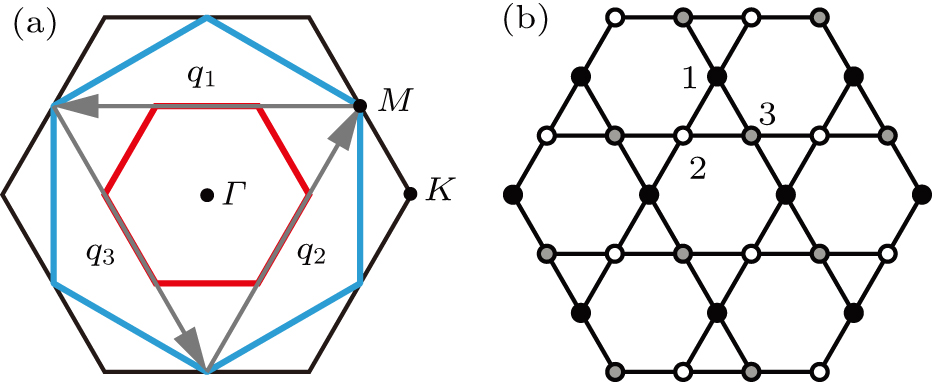 Manipulating charge density wave state in kagome compound RbV3Sb5 ...