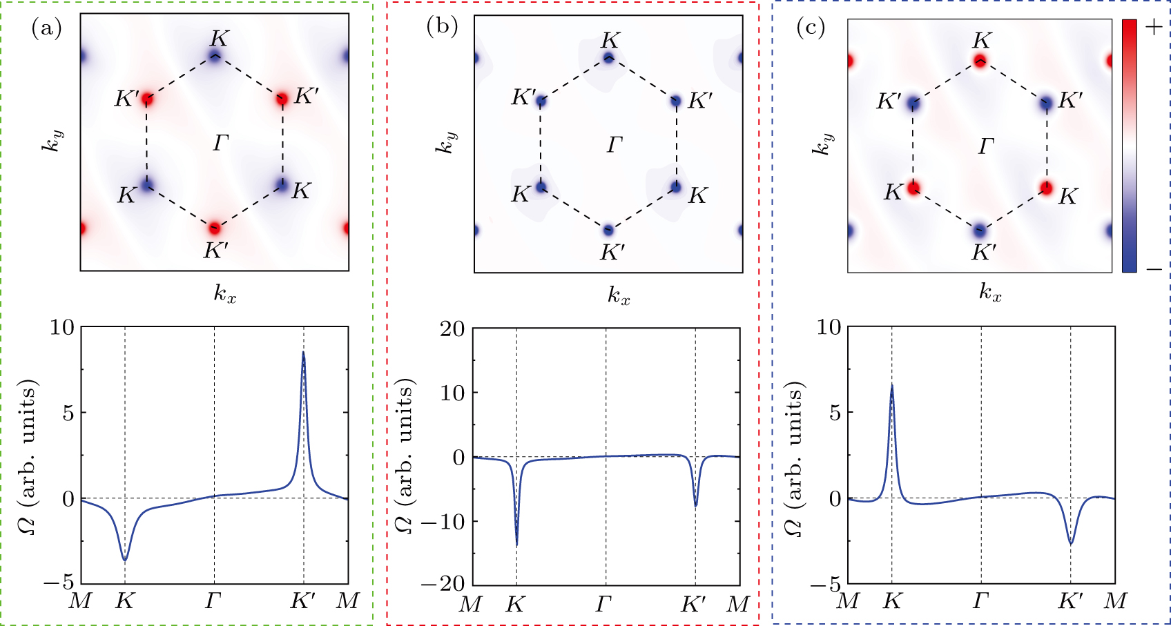 Design of sign-reversible Berry phase effect in 2D magneto-valley ...
